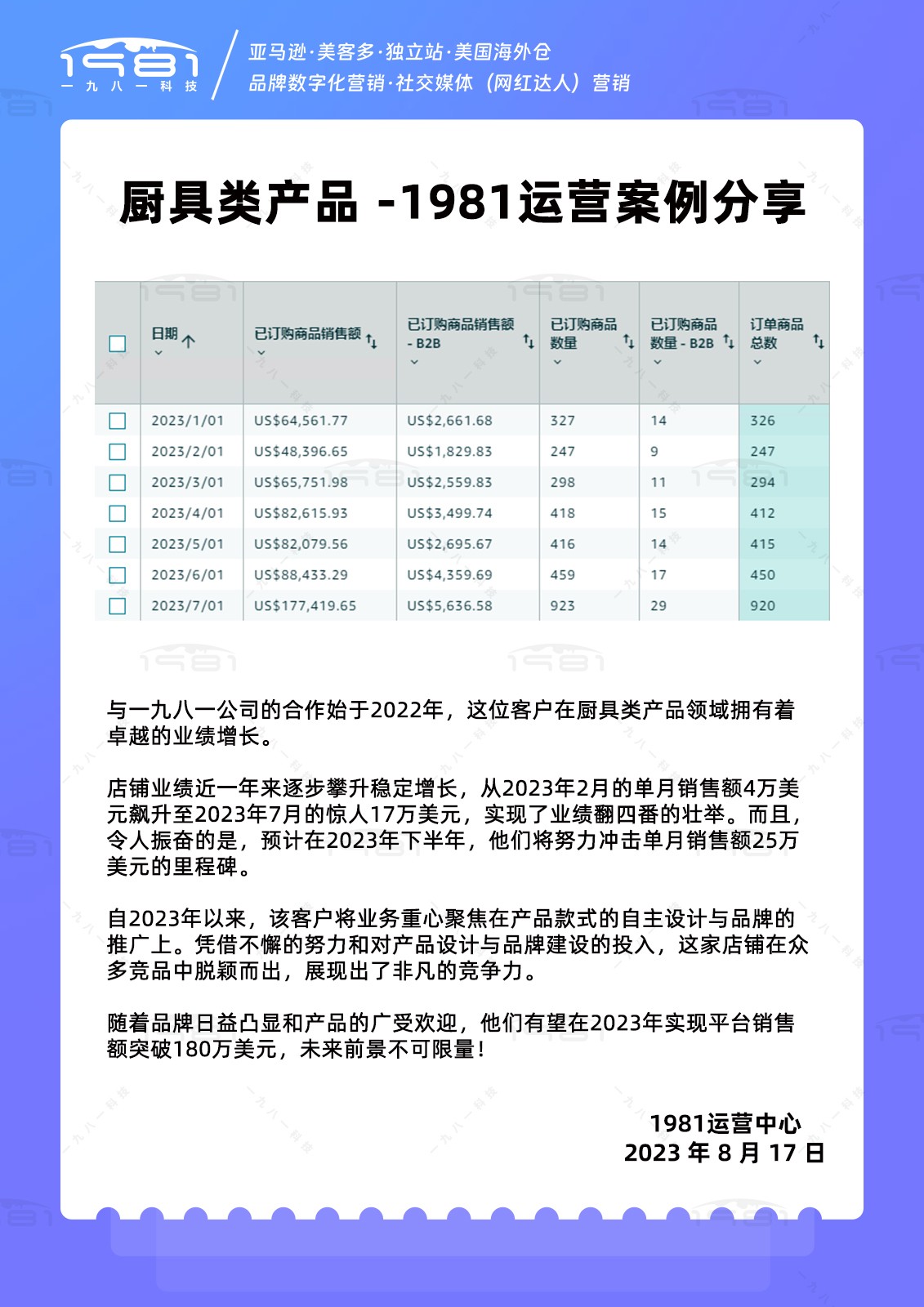 厨具类产品 -1981运营案例分享.jpg