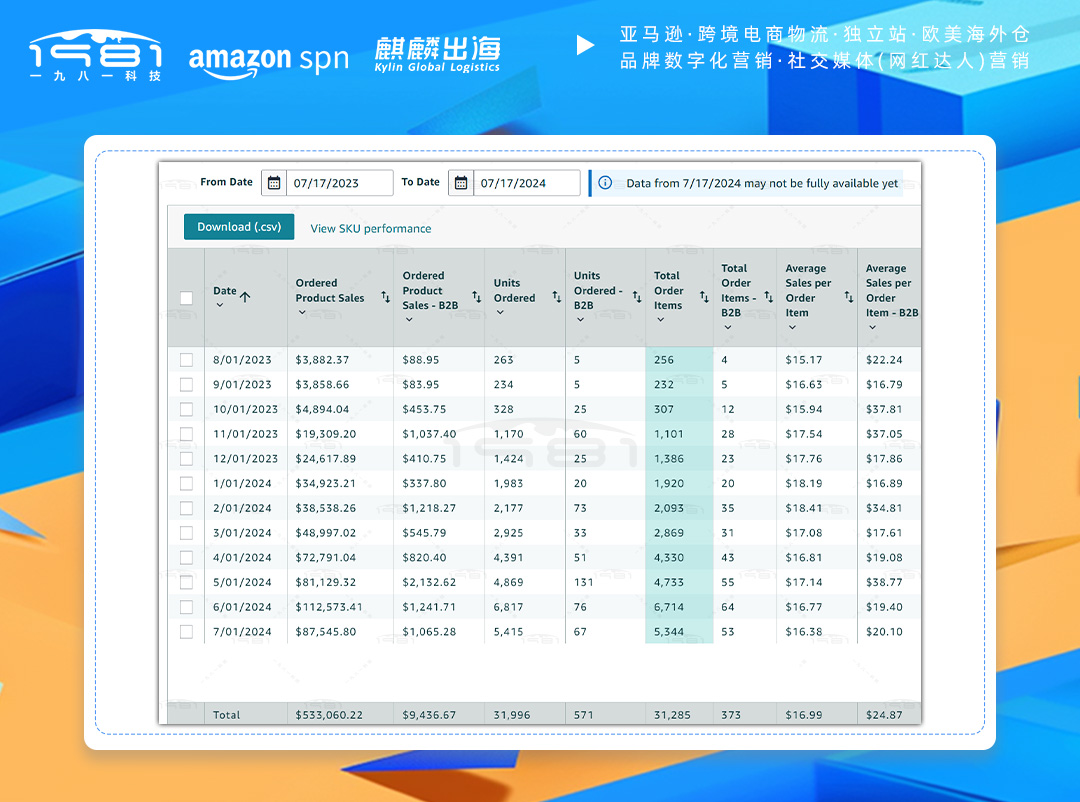 家居类账号一年的增长趋势良好，累计售出50万美金.jpg