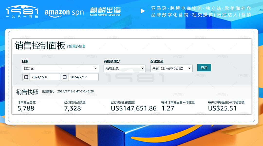 美国站家居类目会员日2天累计售出7000件超14万美金.png