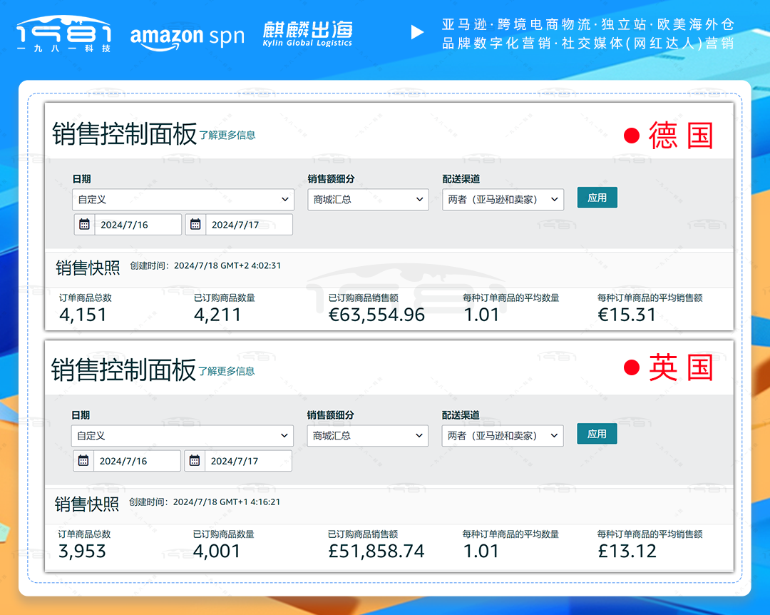 欧洲站母婴类会员日2天累计破100万人民币销售额DE_UK.png