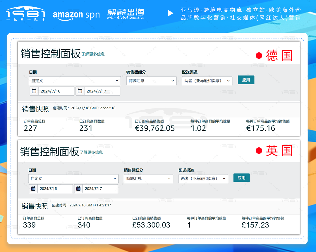欧洲站厨具类会员日2天累计破80万人民币销售额DE_UK.png