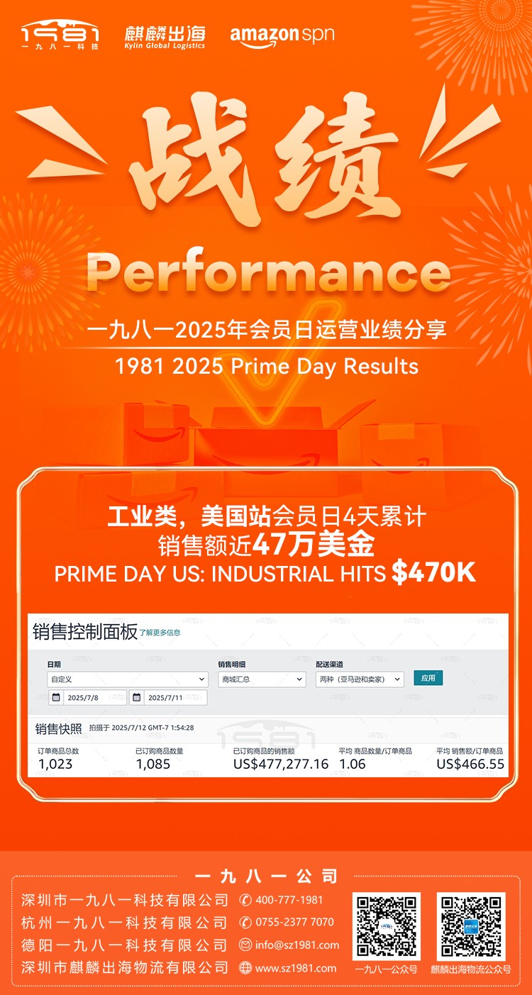 工业类美国站会员日4天累计销售额近47万美金-海报.jpg
