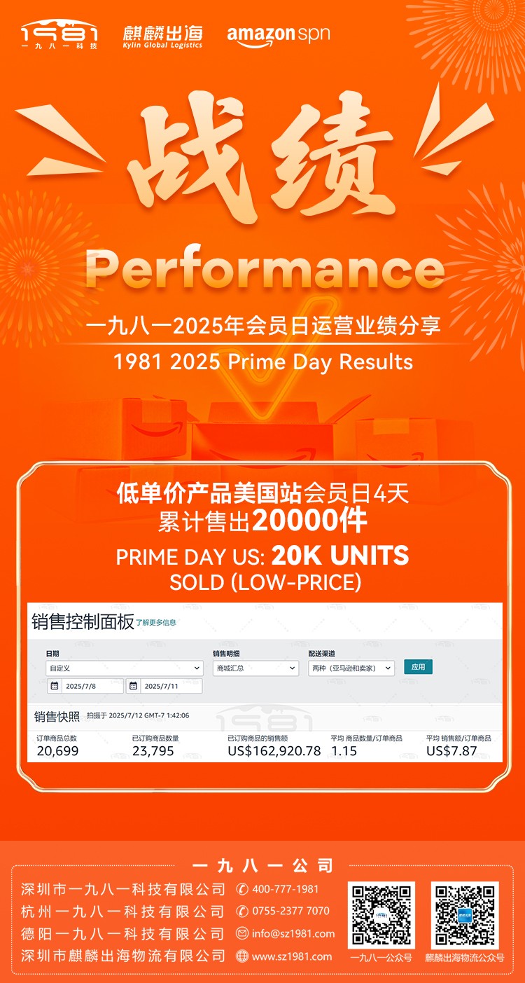 低单价产品美国站会员日4天-累计售出20000件-海报.jpg