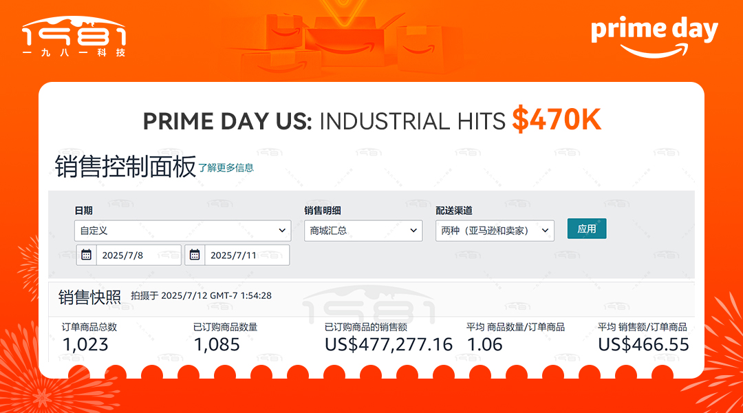 工业类美国站会员日4天累计销售额近47万美金.jpg