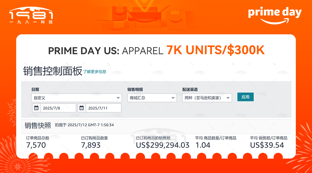 服装类美国站会员日4天累计售出7000件近30W美金.jpg