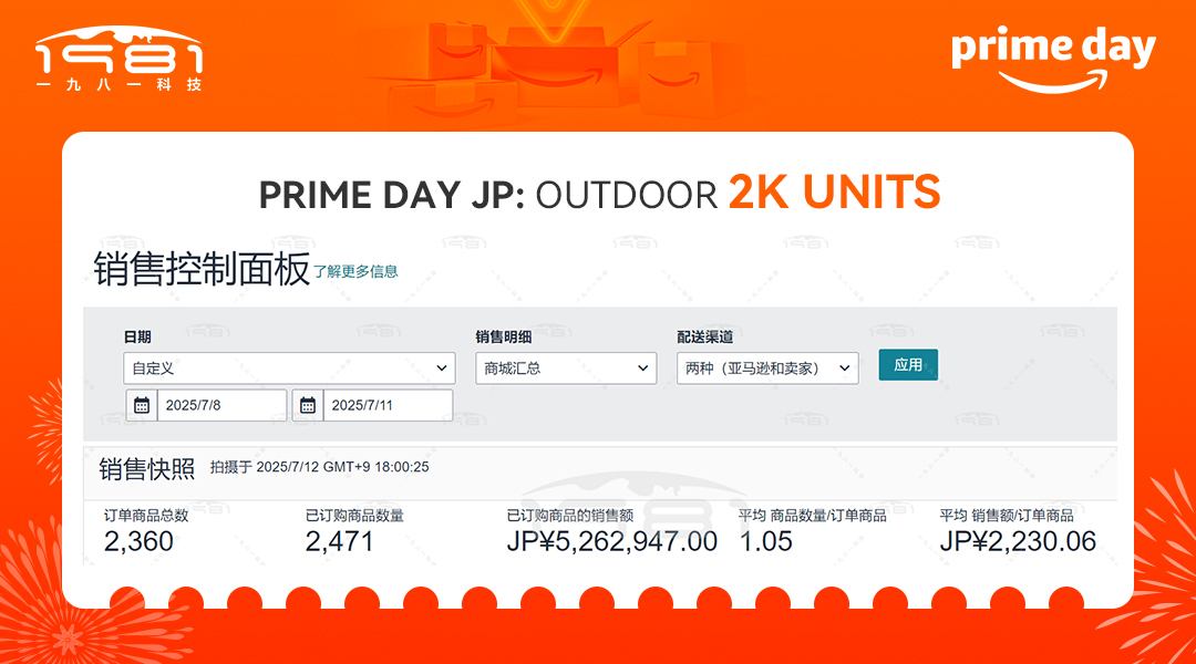 户外类日本站会员日4天累计售出2000件.jpg