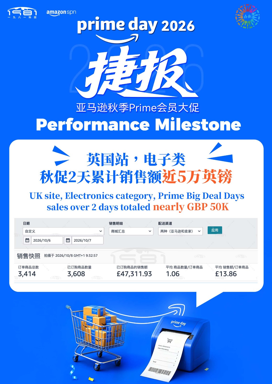 英国站，电子类，秋促2天累计销售额近5万英镑.jpg