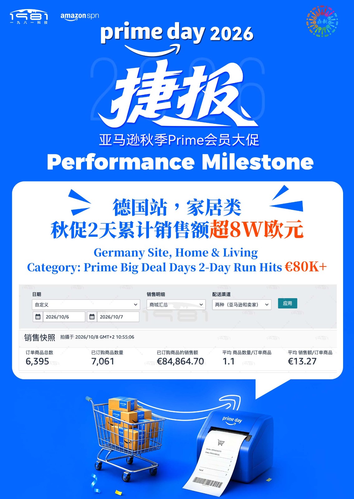 德国站，家居类，秋促2天累计销售额超8W欧元.jpg